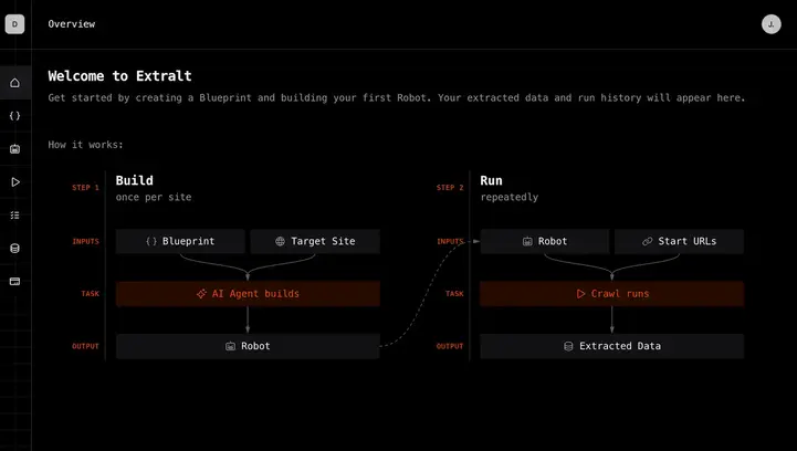Extralt Dashboard - How it works